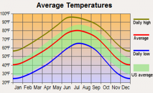 temperate_chart-300x183.png