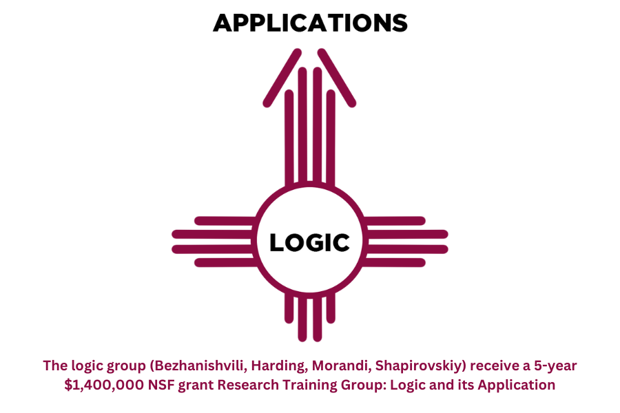 The logic group receives NSF grant 